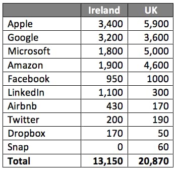 Linkedin Search, March 2017