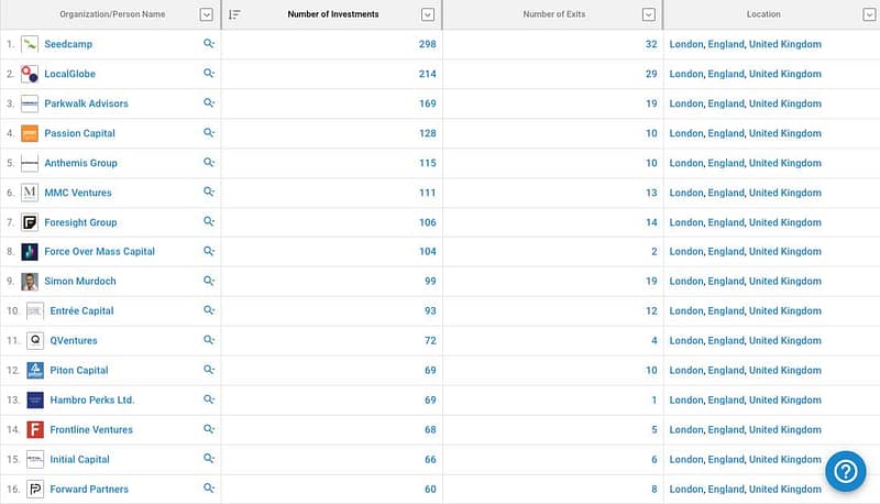 crunchbase investor search results