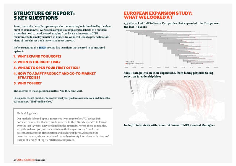 Global ambition report
