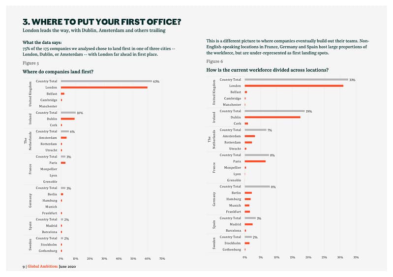 Global ambition report